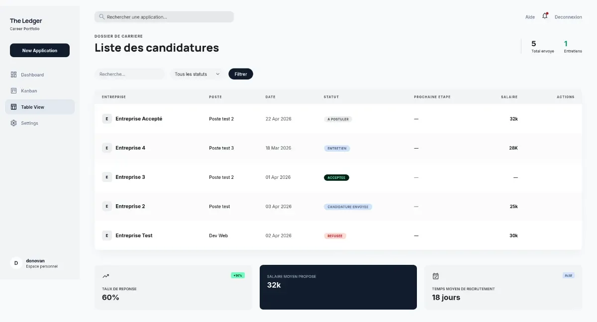 Présentation en vue Tableau