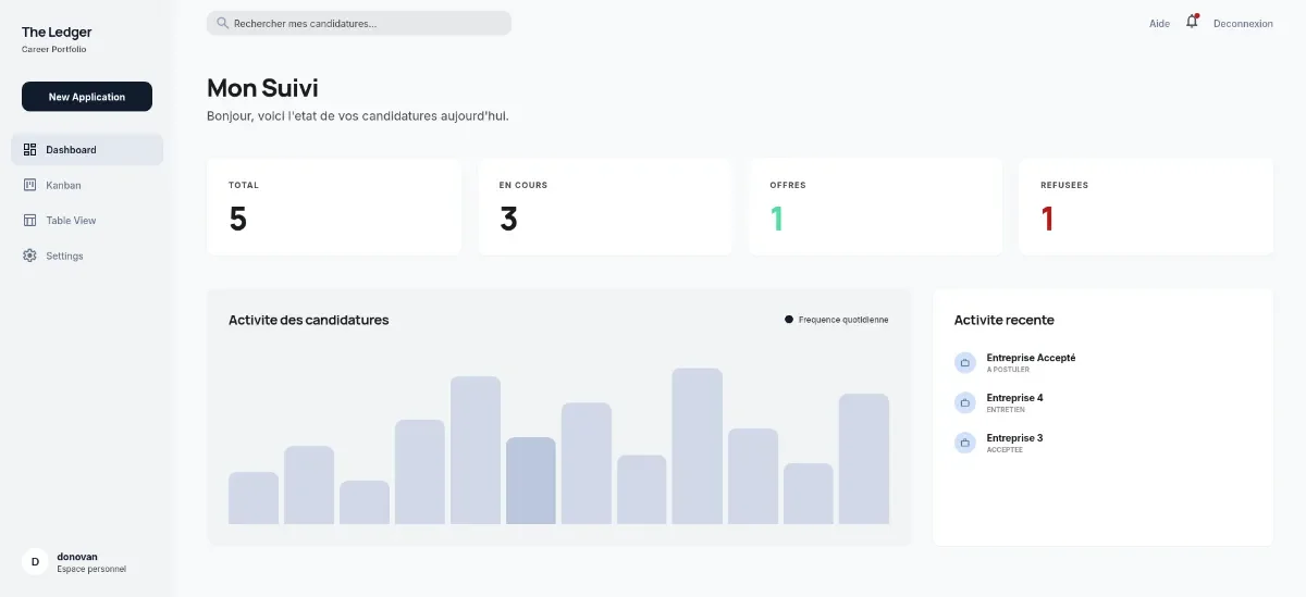Page dashboard de l'application